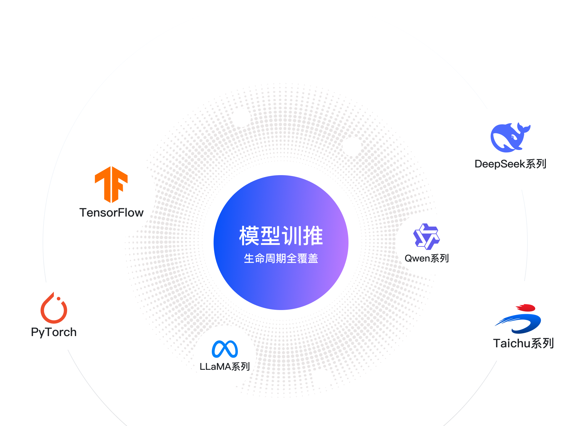 预置模型可视化展示